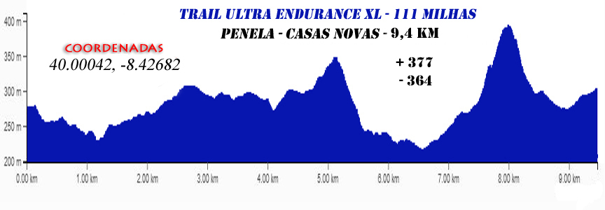 3 Penela CasasNovas 111milhas 2026